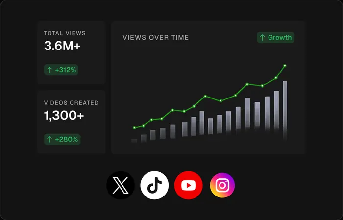 Bluff case study visual